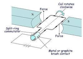 Brushed DC Motor Diagram