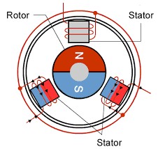 Brushless DC Motor Diagram