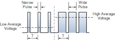 PWM Signal